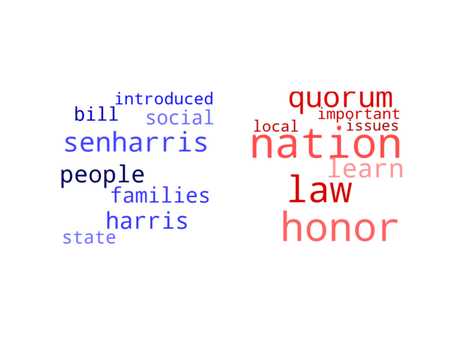 Wordcloud from Wednesday January 1, 2020.